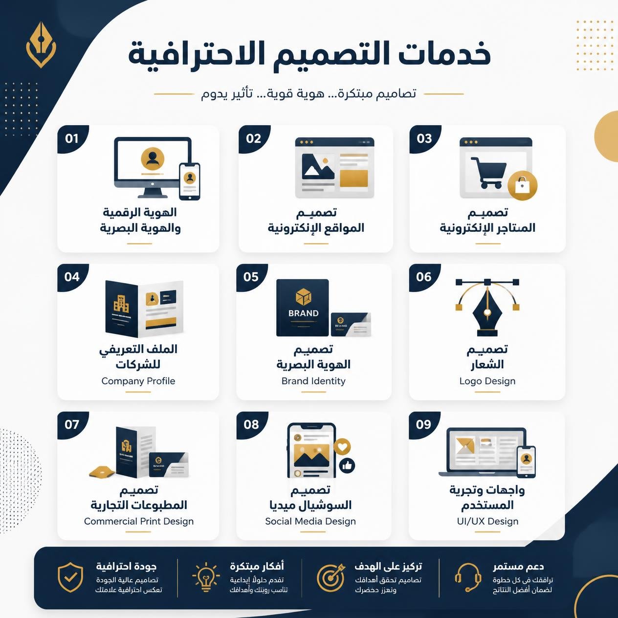 تصميم الهوية الرقمية