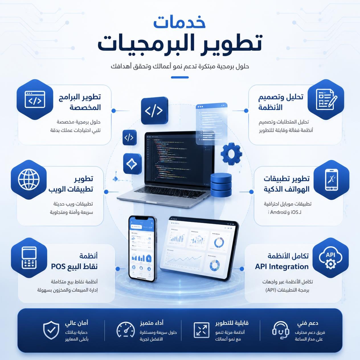 تطوير البرامج