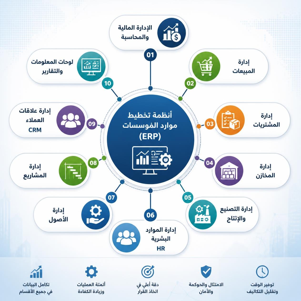 أنظمة ERP