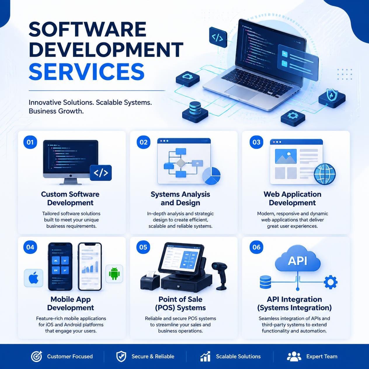 Custom Software