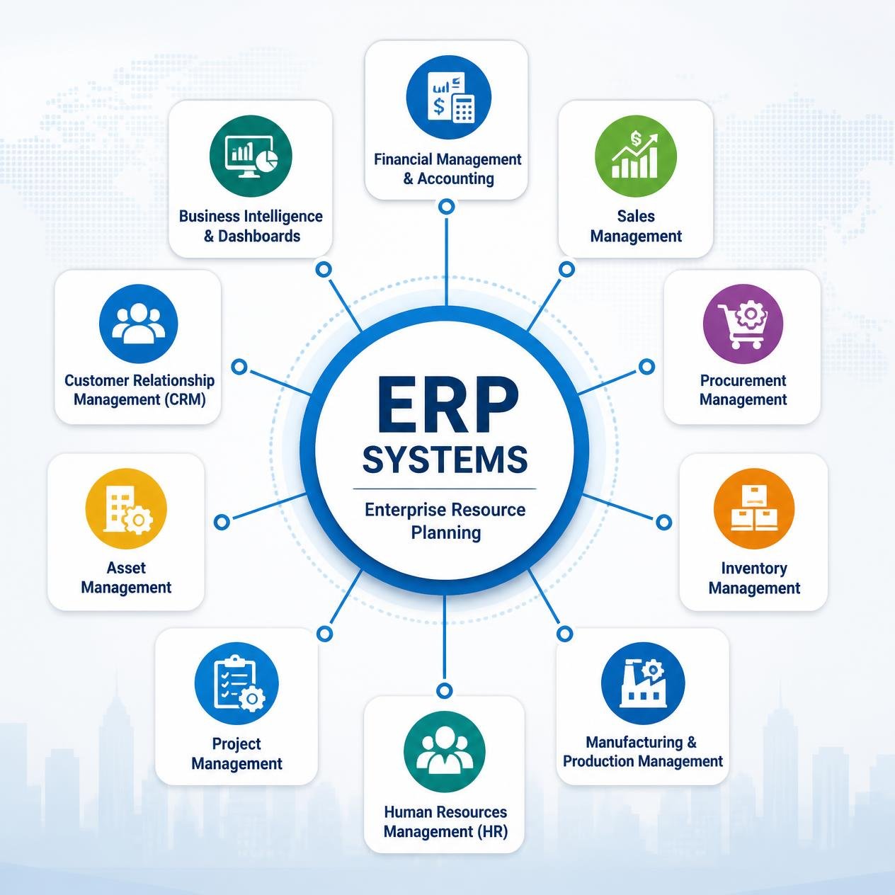 ERP Systems