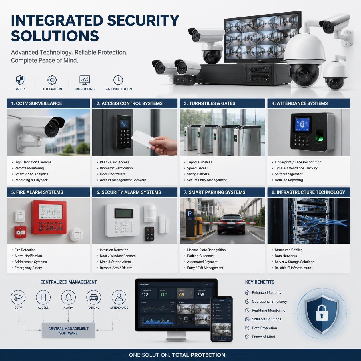 IT & Security Systems