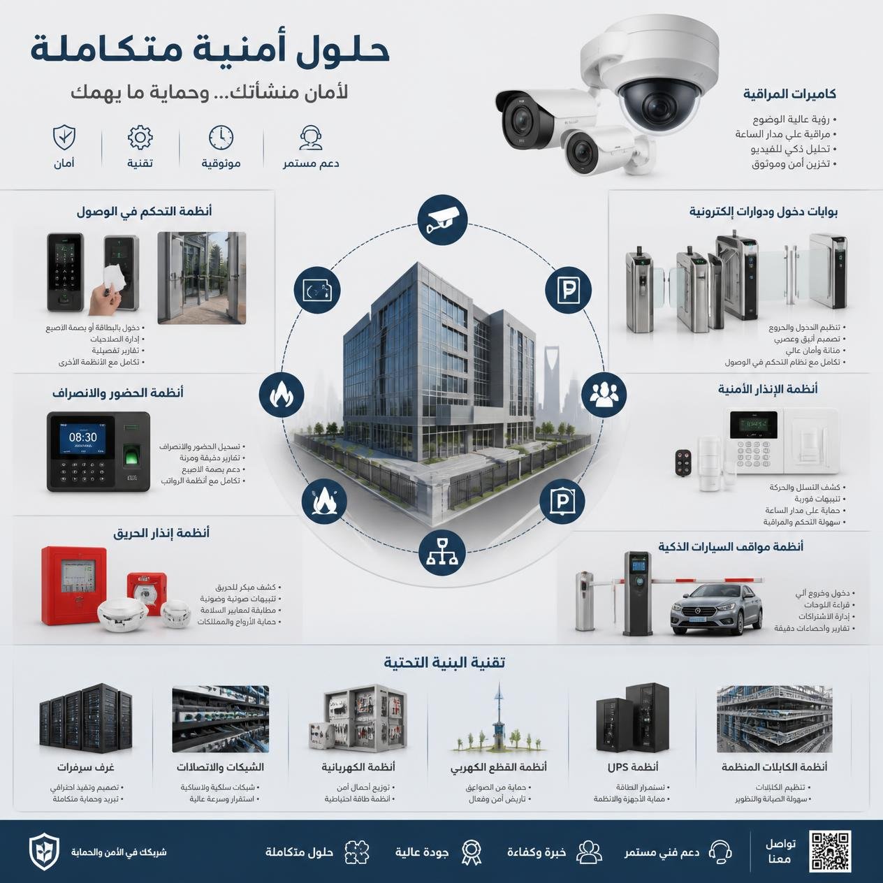 IT Infrastructure & Security